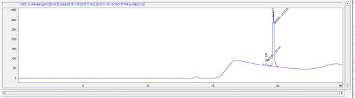OVA Conjugated Human Parathyroid Hormone (PTH)