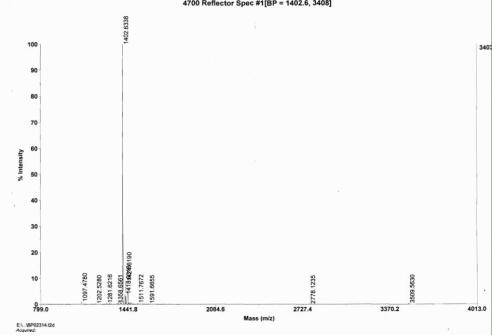 OVA Conjugated Human Gastric Inhibitory Polypeptide (GIP)