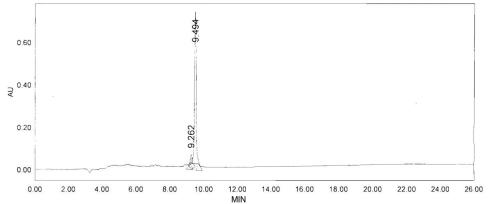 OVA Conjugated Rat Gastric Inhibitory Polypeptide (GIP)