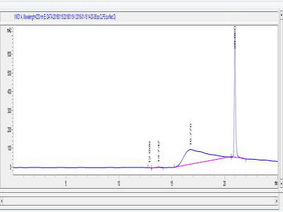 OVA Conjugated Pig Colipase, Pancreatic (CLPS)