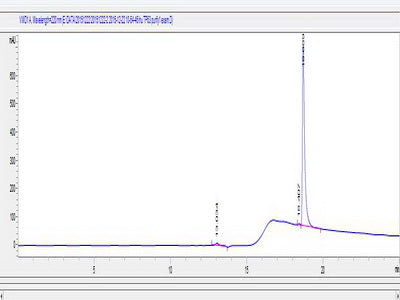 OVA Conjugated Human Tumor Protein P63 (TP63)