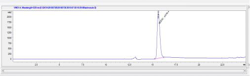OVA Conjugated Human Adrenomedullin (ADM)