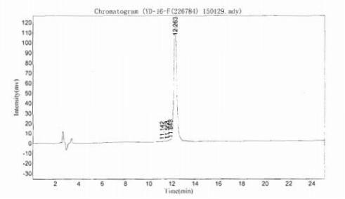 OVA Conjugated Mouse Neuropeptide Y (NPY)