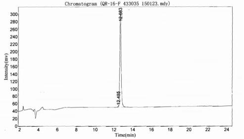 BSA Conjugated Human Ghrelin (GHRL)
