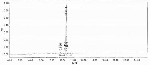 OVA Conjugated Rat Urocortin 3 (UCN3)
