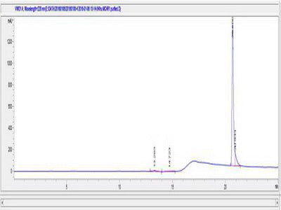 OVA Conjugated Human Melanin Concentrating Hormone Receptor 1 (MCHR1)