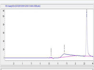 OVA Conjugated Human Taste Receptor Type 2 Member 38 (TAS2R38)