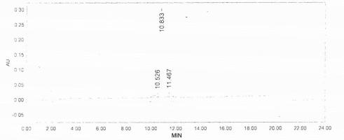 BSA Conjugated Human Cross Linked N-Telopeptide Of Type I Collagen (NTXI)