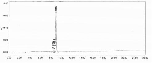 BSA Conjugated Human Brain Natriuretic Peptide (BNP)