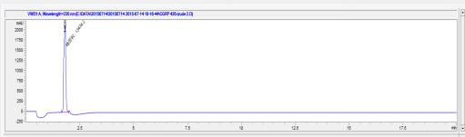 OVA Conjugated Mouse Calcitonin Gene Related Peptide (CGRP)