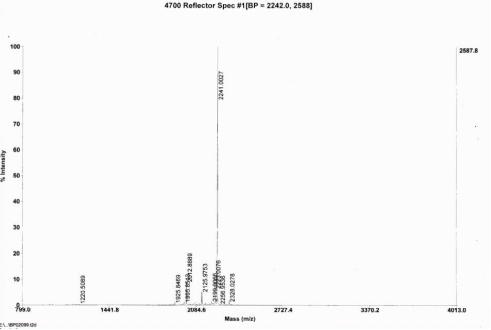 OVA Conjugated Human Cholecystokinin 18 (CCK18)