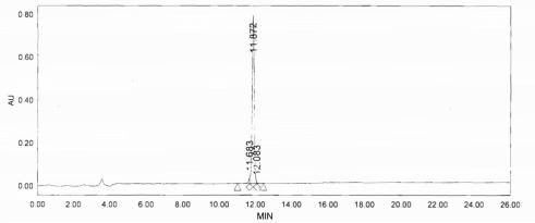 OVA Conjugated Human Cholecystokinin 18 (CCK18)