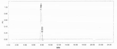 KLH Conjugated Pig Motilin (MTL)