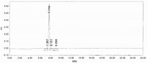KLH Conjugated Human Adrenomedullin (ADM)