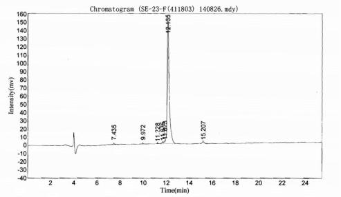 OVA Conjugated Human Urocortin (UCN)