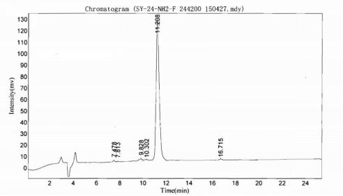 OVA Conjugated Rat Peptide YY (PYY)