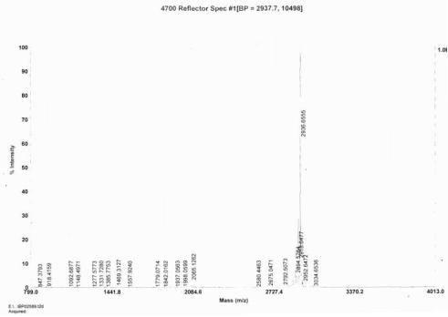 OVA Conjugated Rat Corticotropin Releasing Factor (CRF)