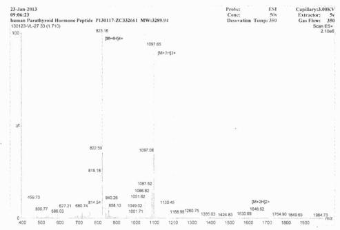 OVA Conjugated Human Parathyroid Hormone (PTH)