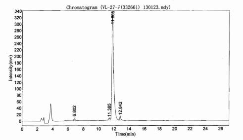 OVA Conjugated Human Parathyroid Hormone (PTH)