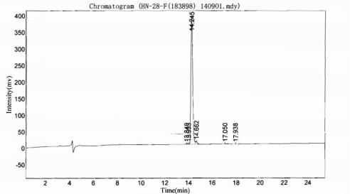 OVA Conjugated Human Vasoactive Intestinal Peptide (VIP)