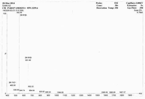OVA Conjugated Rat C-Peptide (CP)