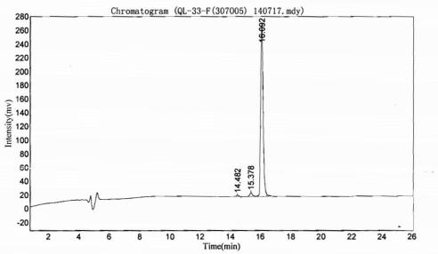 OVA Conjugated Human Orexin A (OXA)