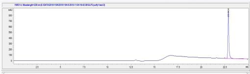 OVA Conjugated Human Glucagon Like Peptide 2 (GLP2)