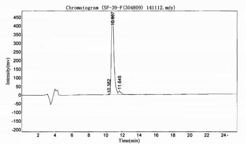 OVA Conjugated Human Adrenocorticotropic Hormone (ACTH)