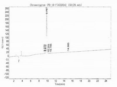 OVA Conjugated Rat Macrophage Inflammatory Protein 1 Alpha (MIP1a)