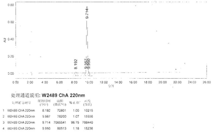 Synthetic Human Substance P (SP)