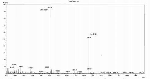 OVA Conjugated Pig Growth Hormone (GH)