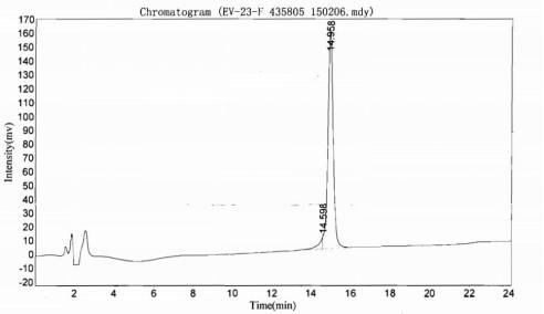 OVA Conjugated Pig Growth Hormone (GH)