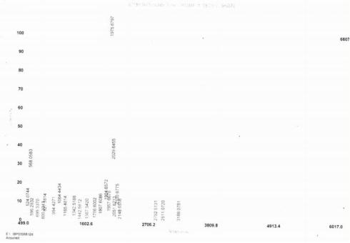 OVA Conjugated Rabbit Interleukin 2 (IL2)