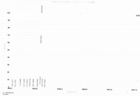 OVA Conjugated Pig Leukemia Inhibitory Factor (LIF)