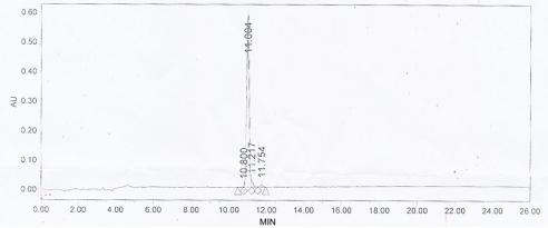 KLH Conjugated Human Inhibin Alpha (INHa)