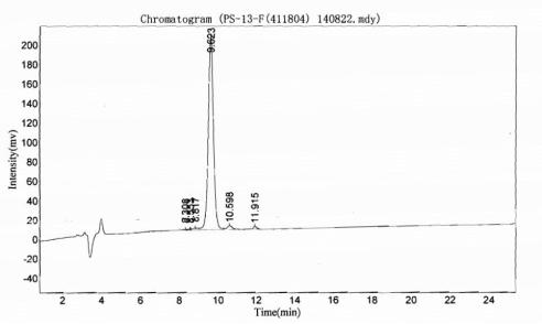 OVA Conjugated Human Mucin 1 (MUC1)