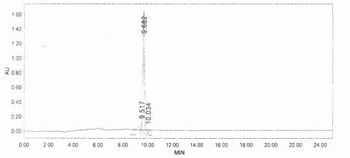 OVA Conjugated Human Neurokinin A (NKA)