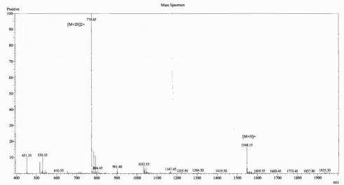 OVA Conjugated Human Luteinizing Hormone (LH)