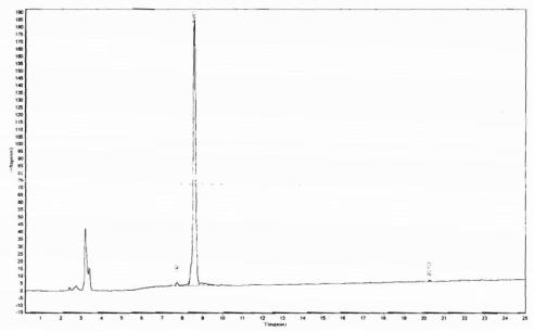 OVA Conjugated Human Luteinizing Hormone (LH)