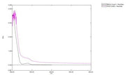 BSA Conjugated Dihydrotestosterone (DHT), RPU50773