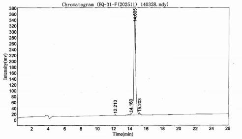 BSA Conjugated Rat C-Peptide (CP)