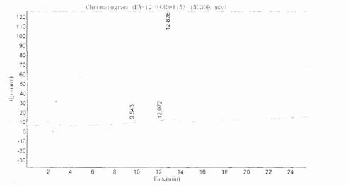 OVA Conjugated Human Cross Linked C-Telopeptide Of Type I Collagen (CTXI)