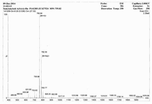 OVA Conjugated Human Serum Amyloid A (SAA)