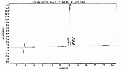 OVA Conjugated Human Serum Amyloid A (SAA)