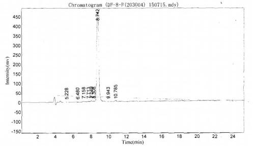 BSA Conjugated Human Cholecystokinin 8 (CCK8)