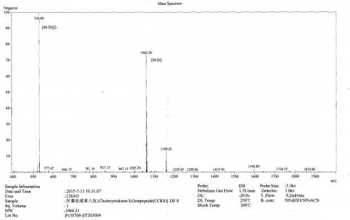 OVA Conjugated Human Cholecystokinin 8 (CCK8)