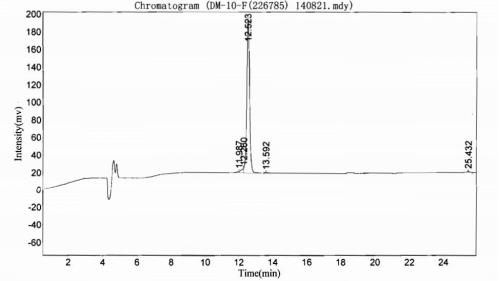 OVA Conjugated Human Neurokinin B (NKB)