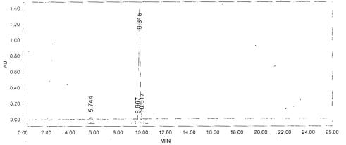 OVA Conjugated Human Gastrin (GT)