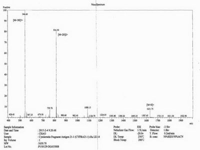 OVA Conjugated Human Cytokeratin Fragment Antigen 21-1 (CYFRA21-1)