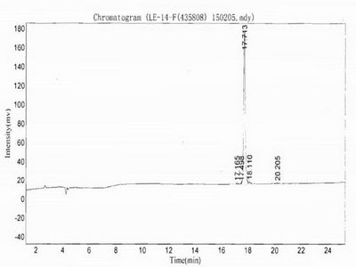 OVA Conjugated Human Cytokeratin Fragment Antigen 21-1 (CYFRA21-1)